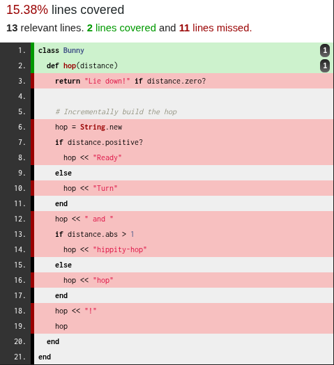 Screenshot of a coverage report showing 2 lines covered and 11 lines missed