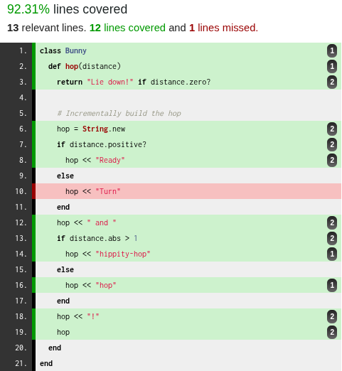 Screenshot of a coverage report showing 12 lines covered and 1 line missed