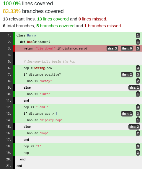 Screenshot of a coverage report showing 5 branches covered and 1 branch missed