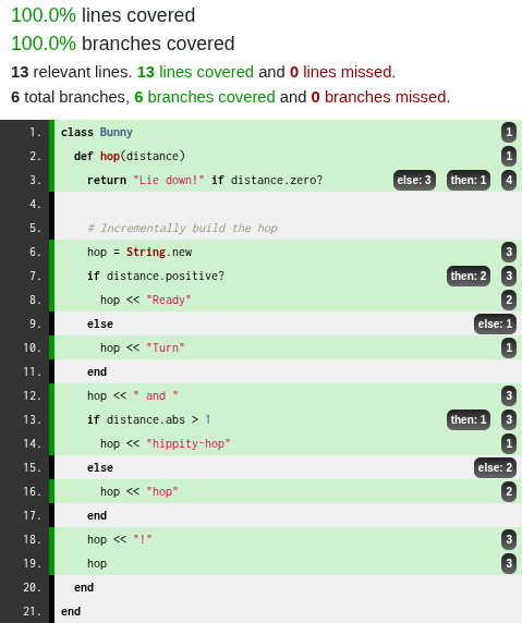 Screenshot of a coverage report showing 100% line and branch coverage